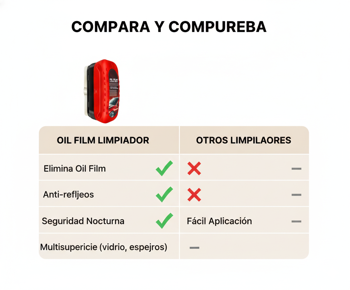 ClearDrive -Vuelve a ver el camino con total claridad