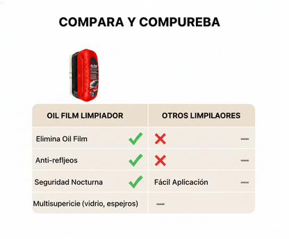 ClearDrive -Vuelve a ver el camino con total claridad